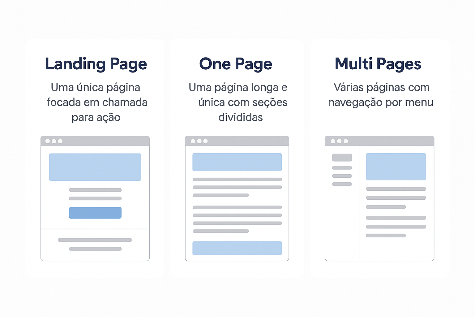 Tipos de sites institucionais